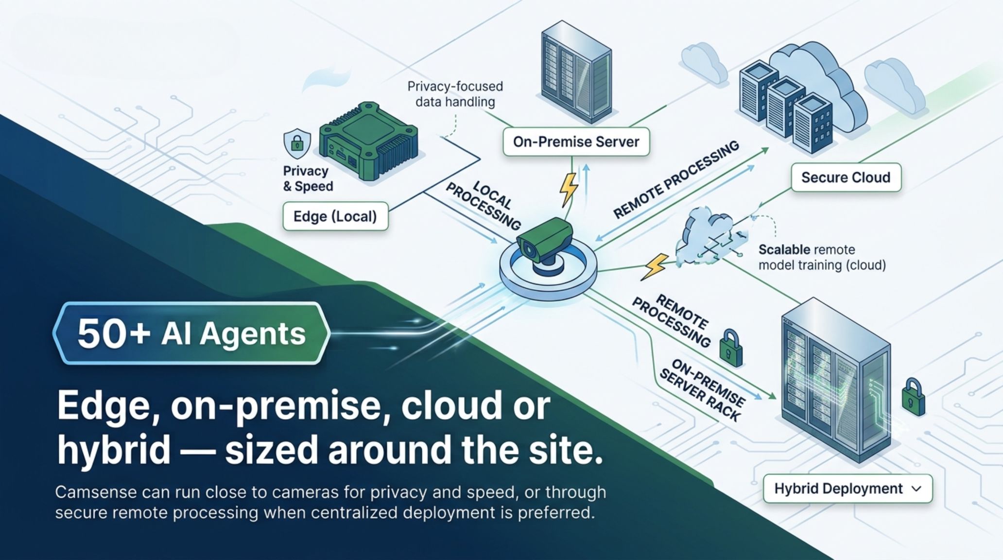 Camsense technology banner for AI video analytics infrastructure
